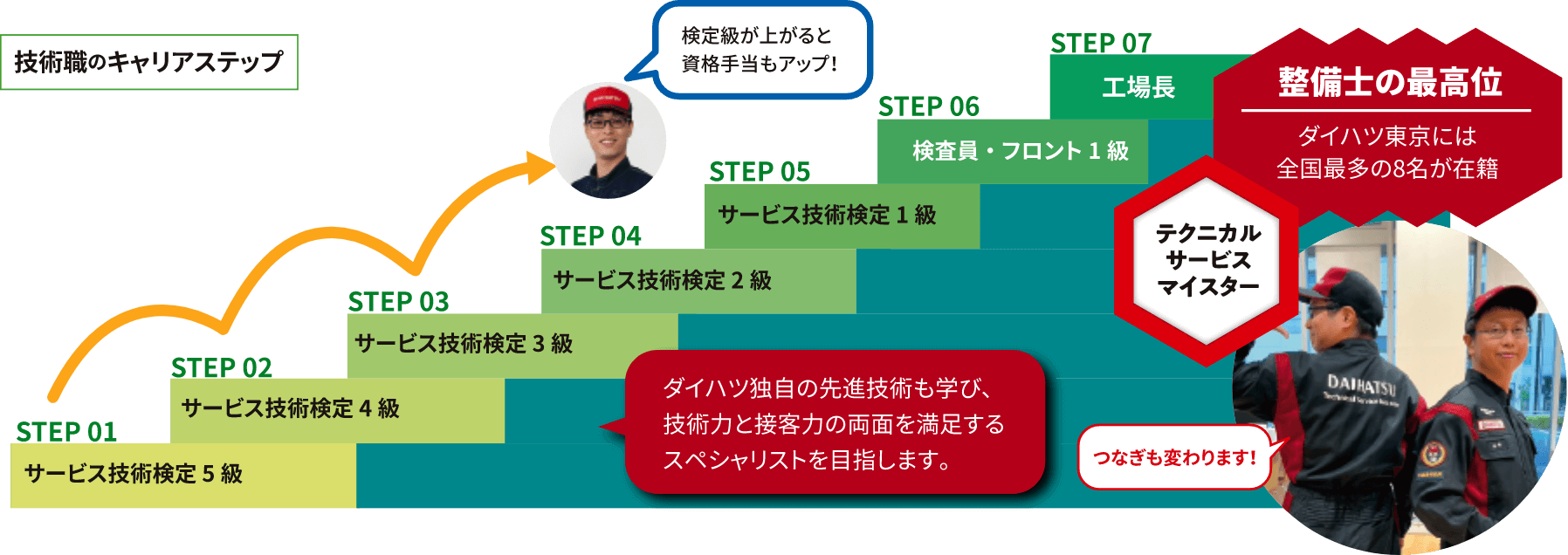 キャリアプラン